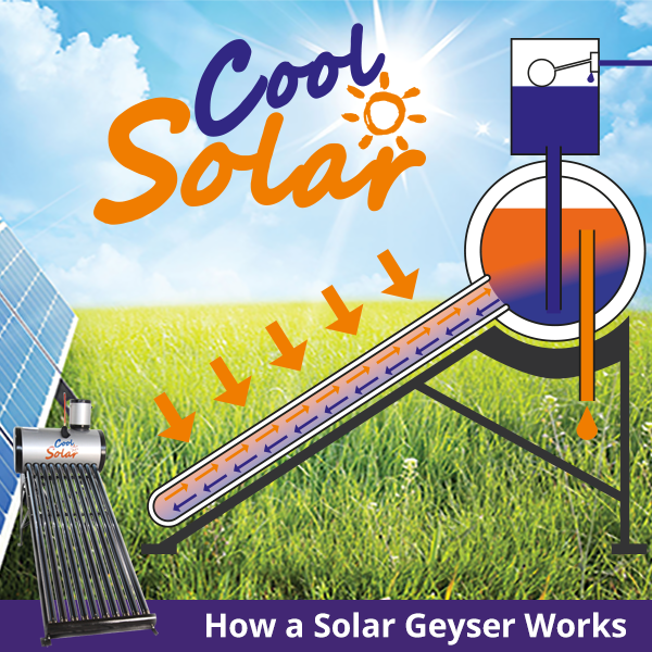 20170913-How-Solar-Geyser-Works