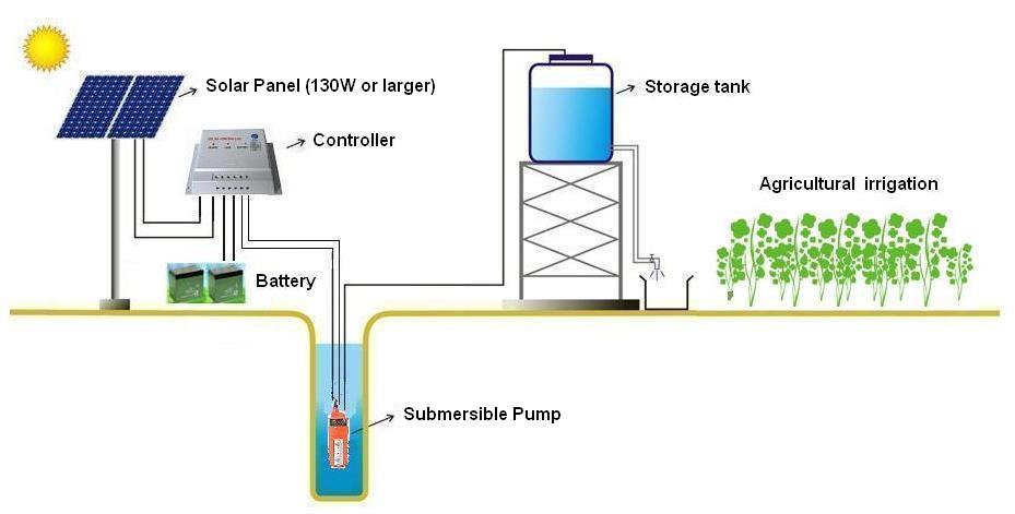 High-Efficiency-24V-DC-Solar-Water-Pump-Submersible-Solar-Water-Pump-Solar-Deep-Well-Pump-With