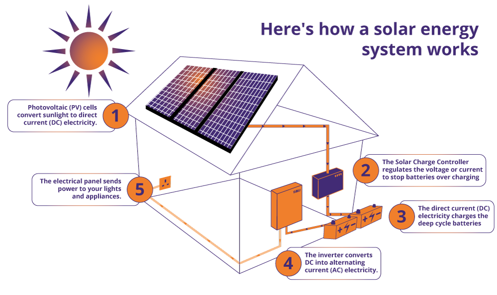 custom-solar-system